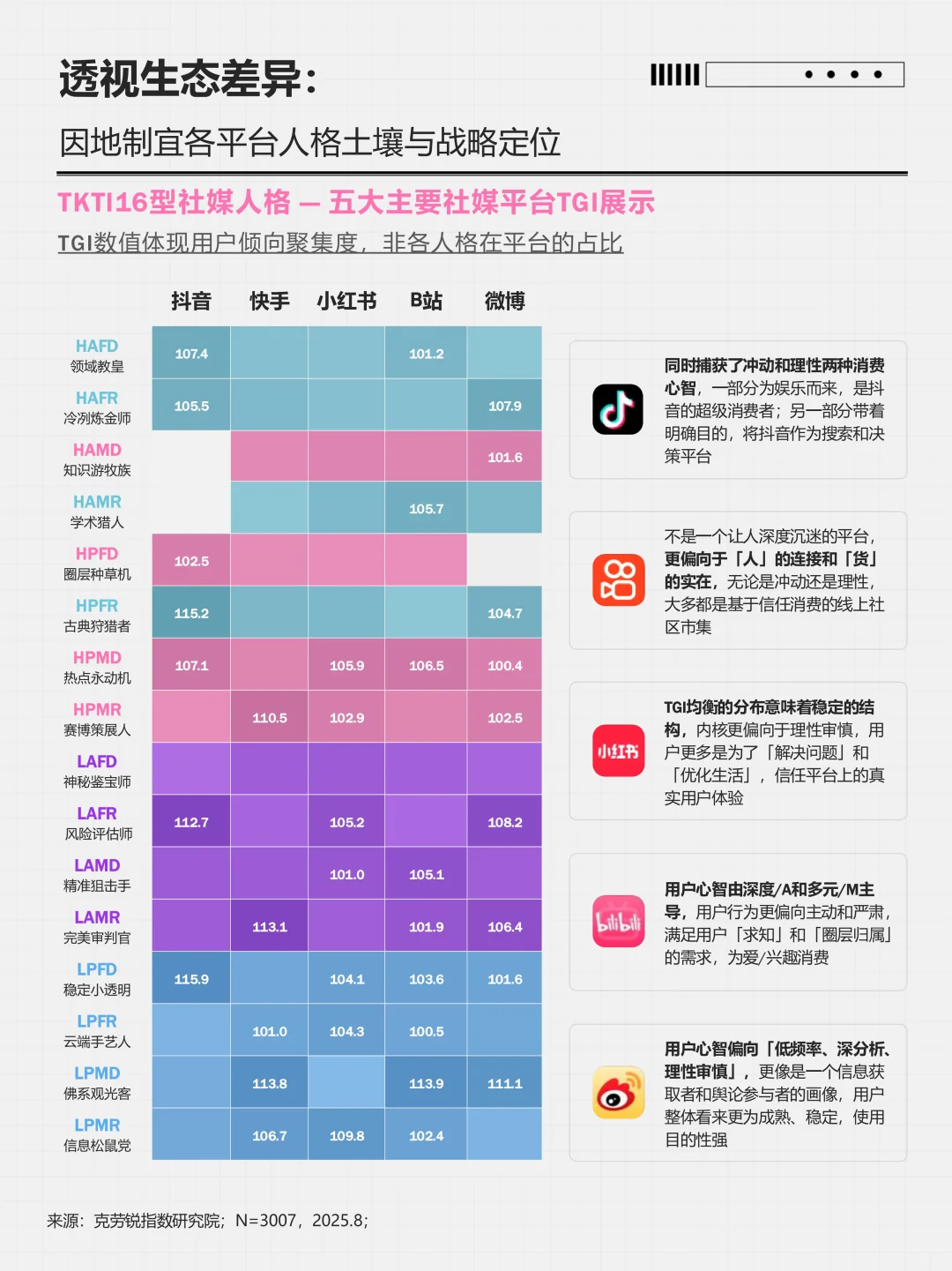 中国社媒用户人格类型全景洞察报告