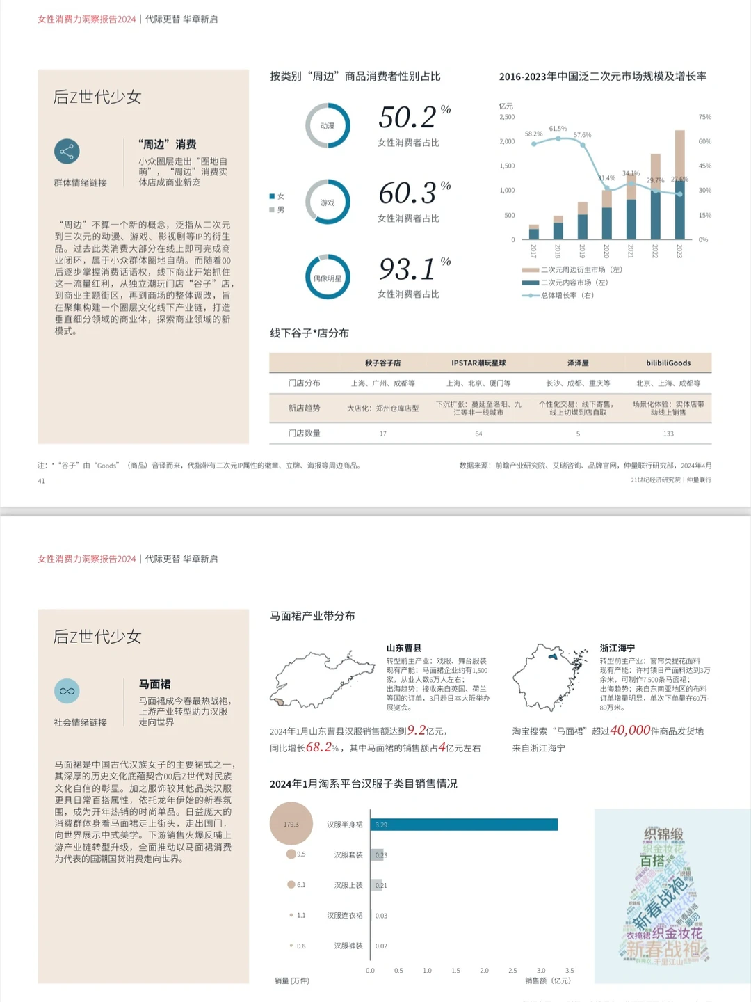 ?女性消费力数据，什么是女性新消费业态？