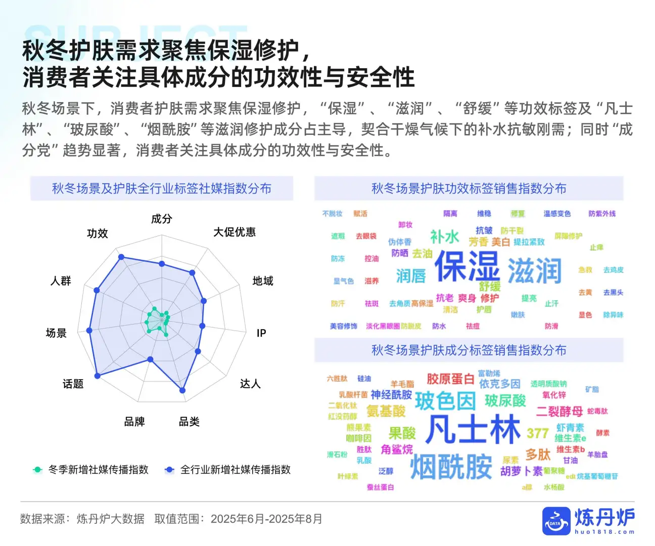 2025年冬季消费爆点预测报告