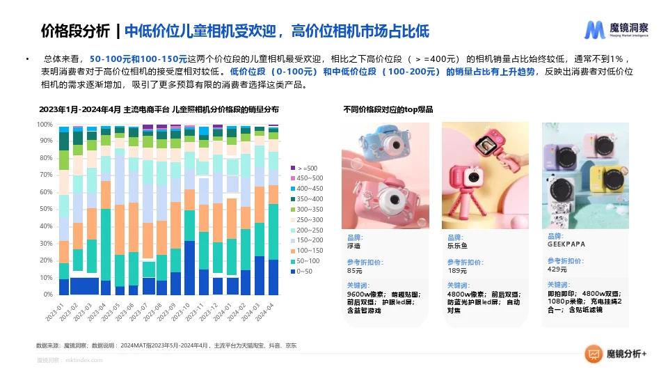 2024年儿童照相机市场趋势洞察报告