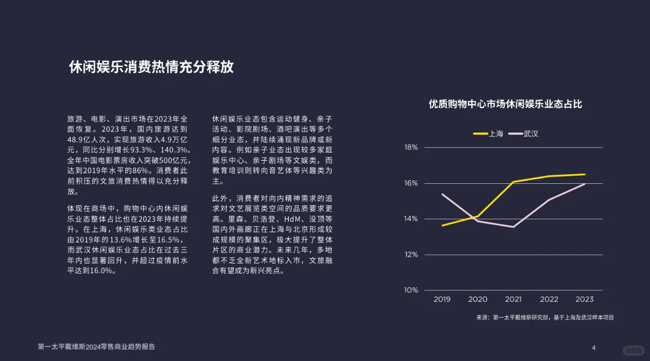 行业报告｜中国零售商业趋势报告