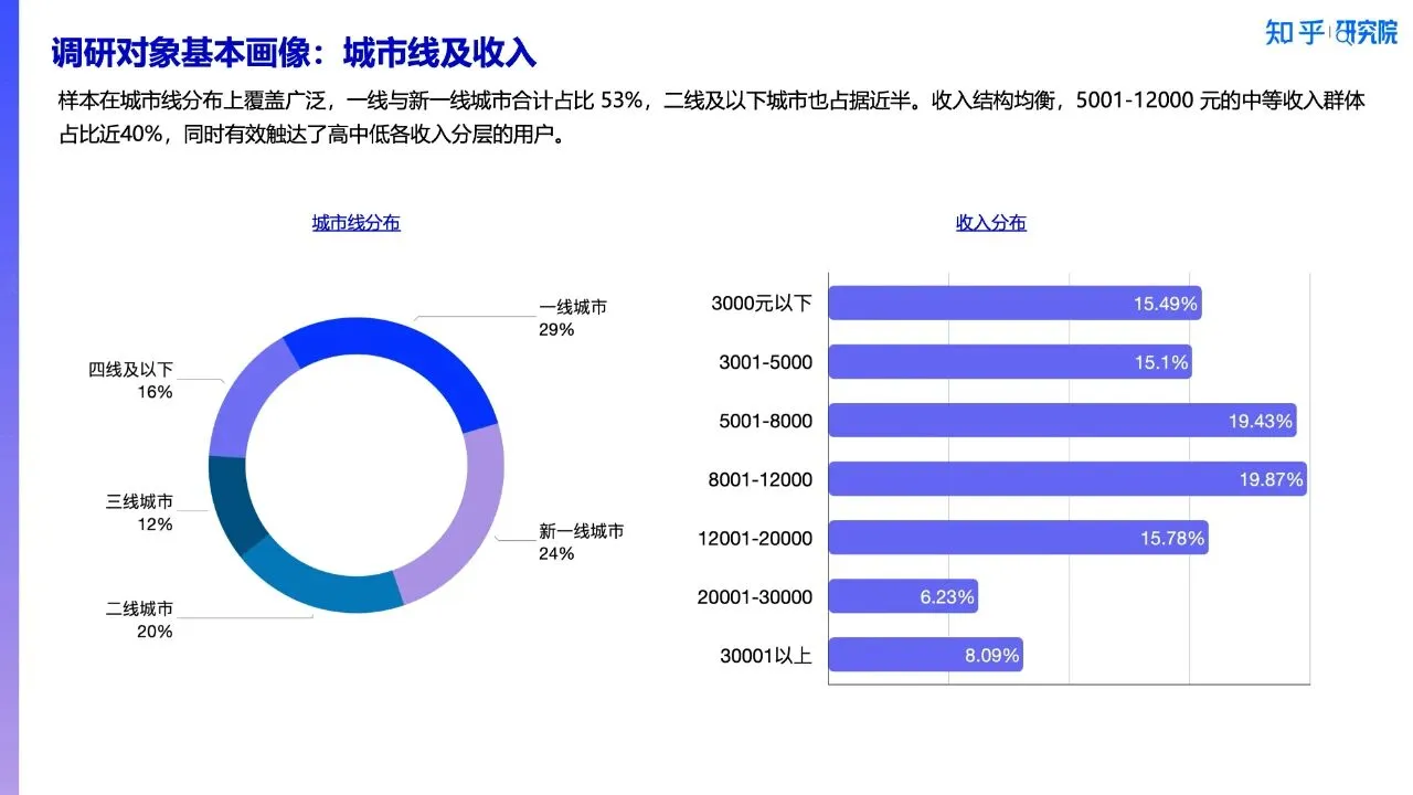 新刚需重塑双十一2025消费洞察报告