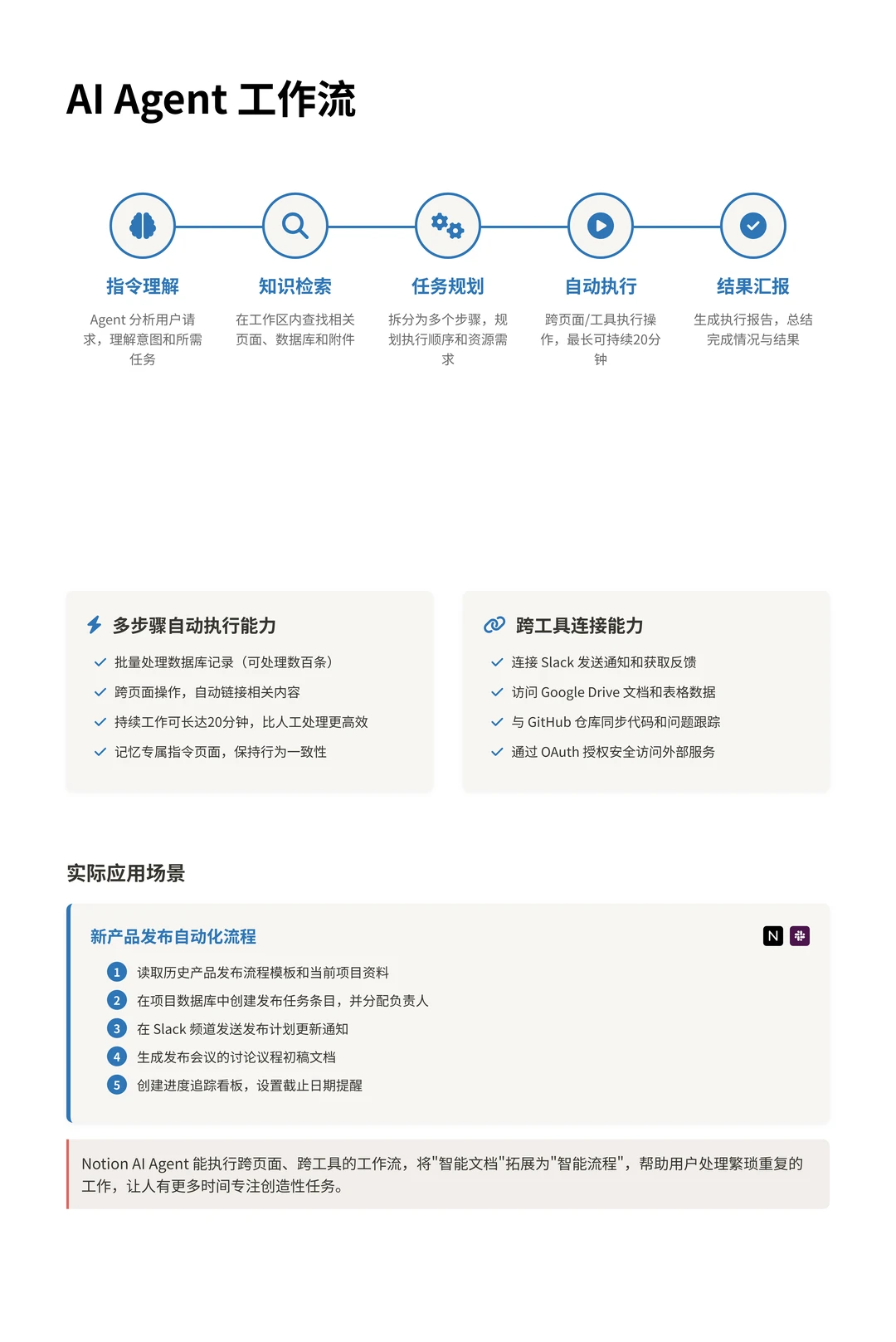 100个AI产品分析之Notion AI（附pdf）