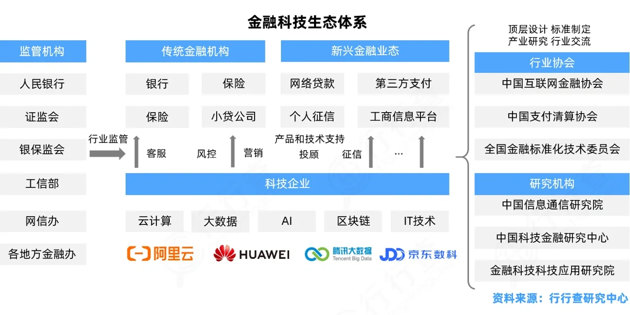 金融科技行业研究