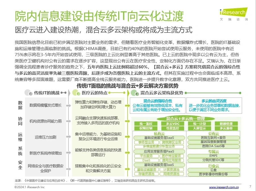 30页报告丨揭示2024大健康行业发展与新机遇