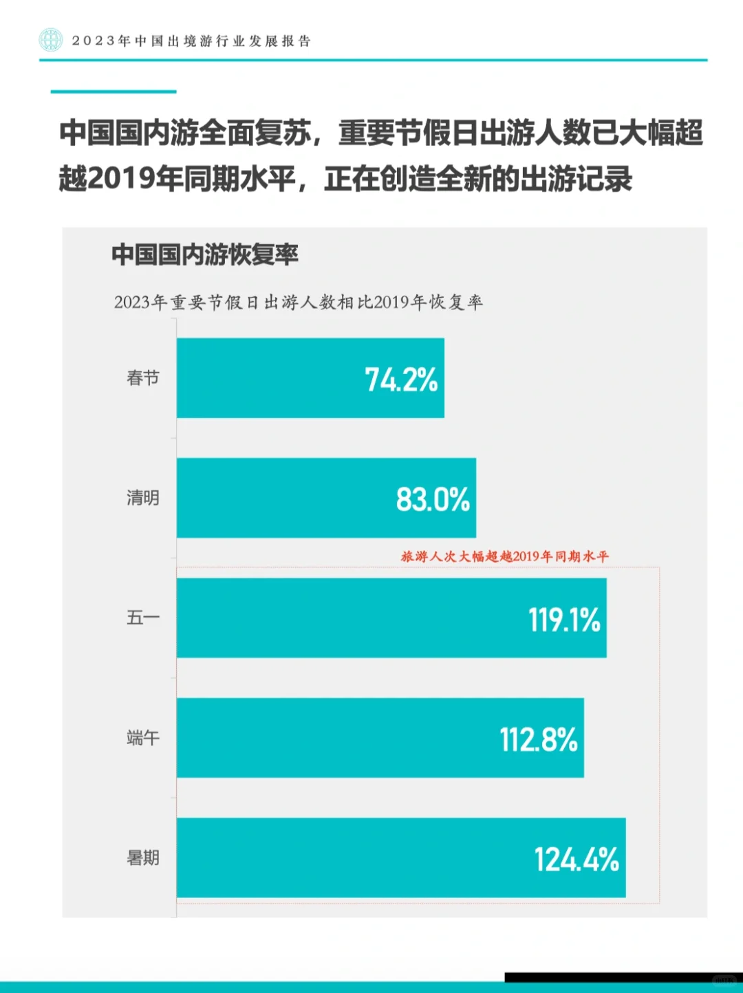 旅游报告|2023年中国出境游行业发展报告
