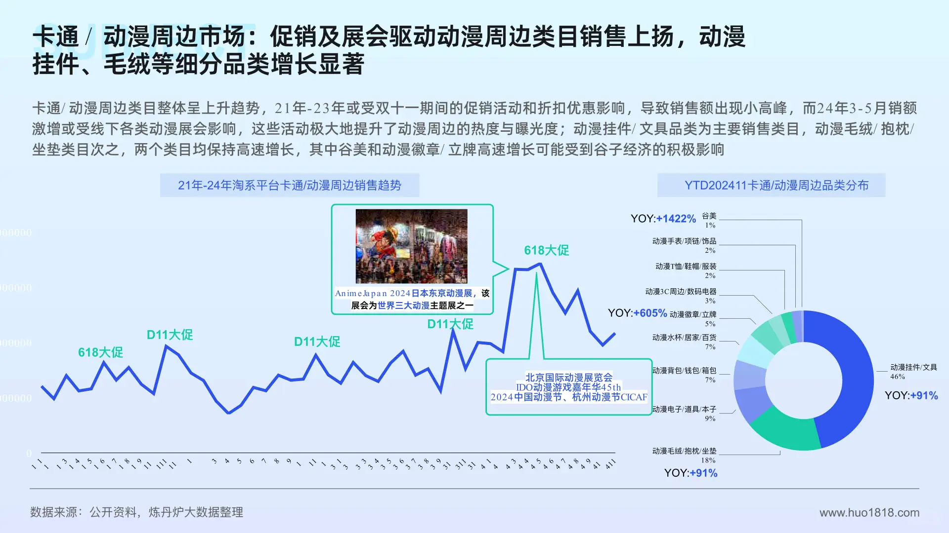 潮玩/谷子经济消费趋势洞察