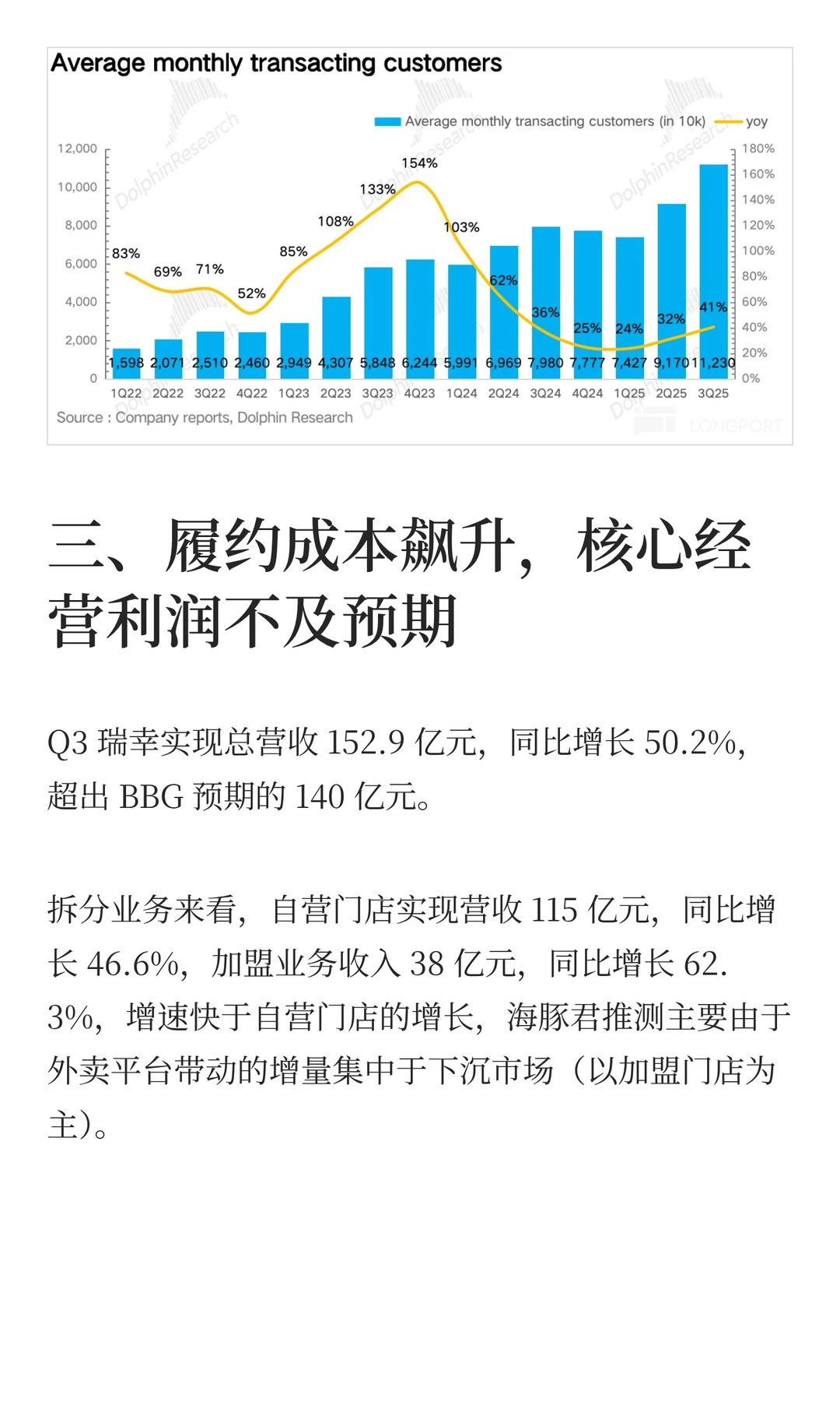 瑞幸：利润 “深蹲”？为了更好 “起跳”