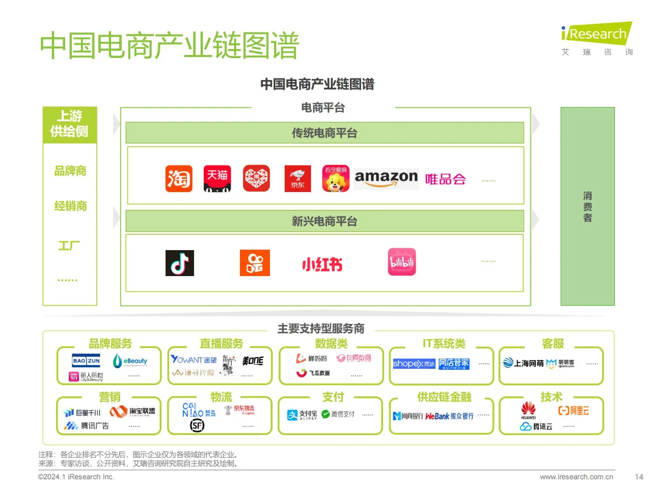 行业报告 | 中国电商市场研究报告