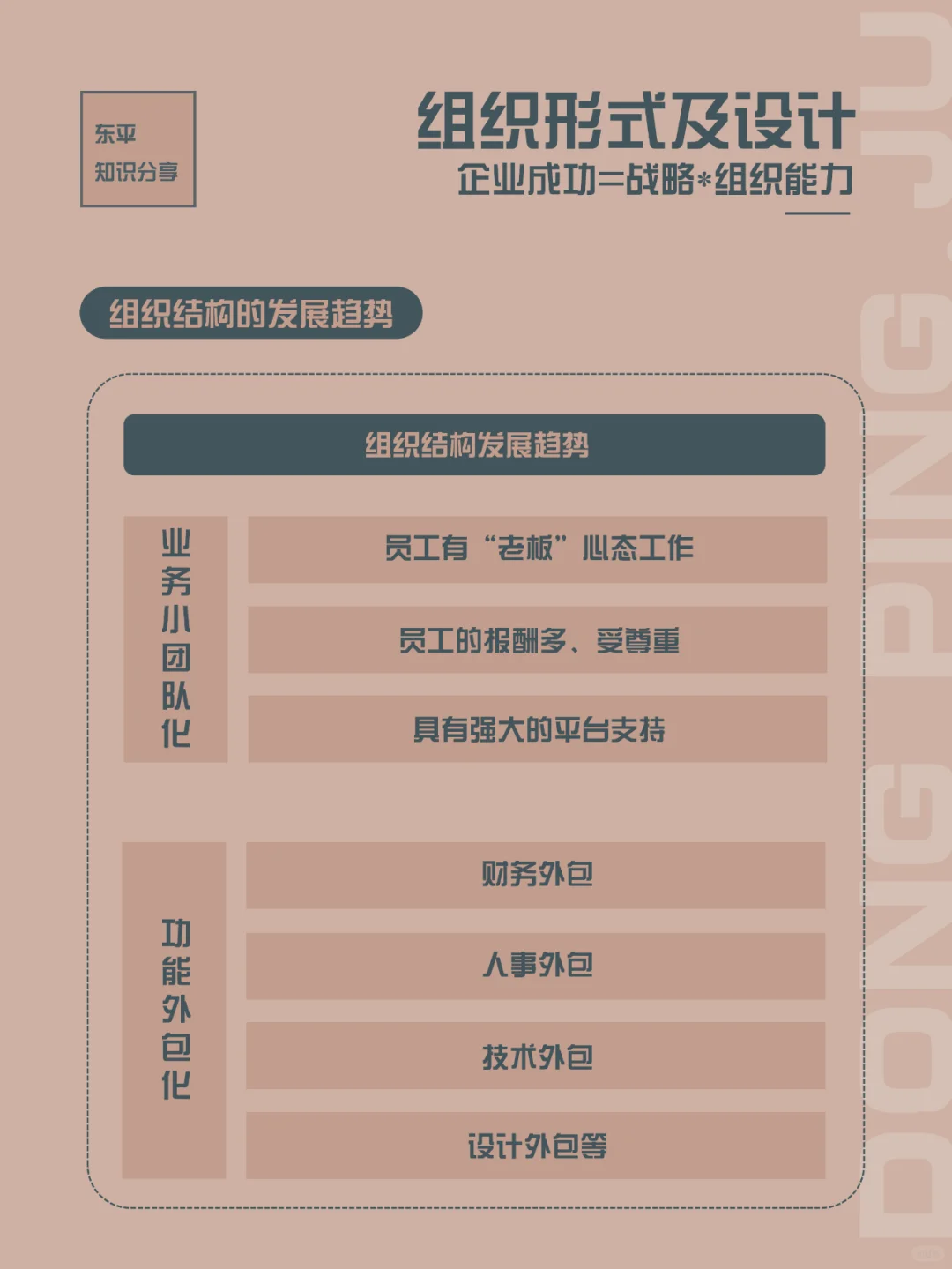 团队管理｜组织必备5大能力，组织形式设计