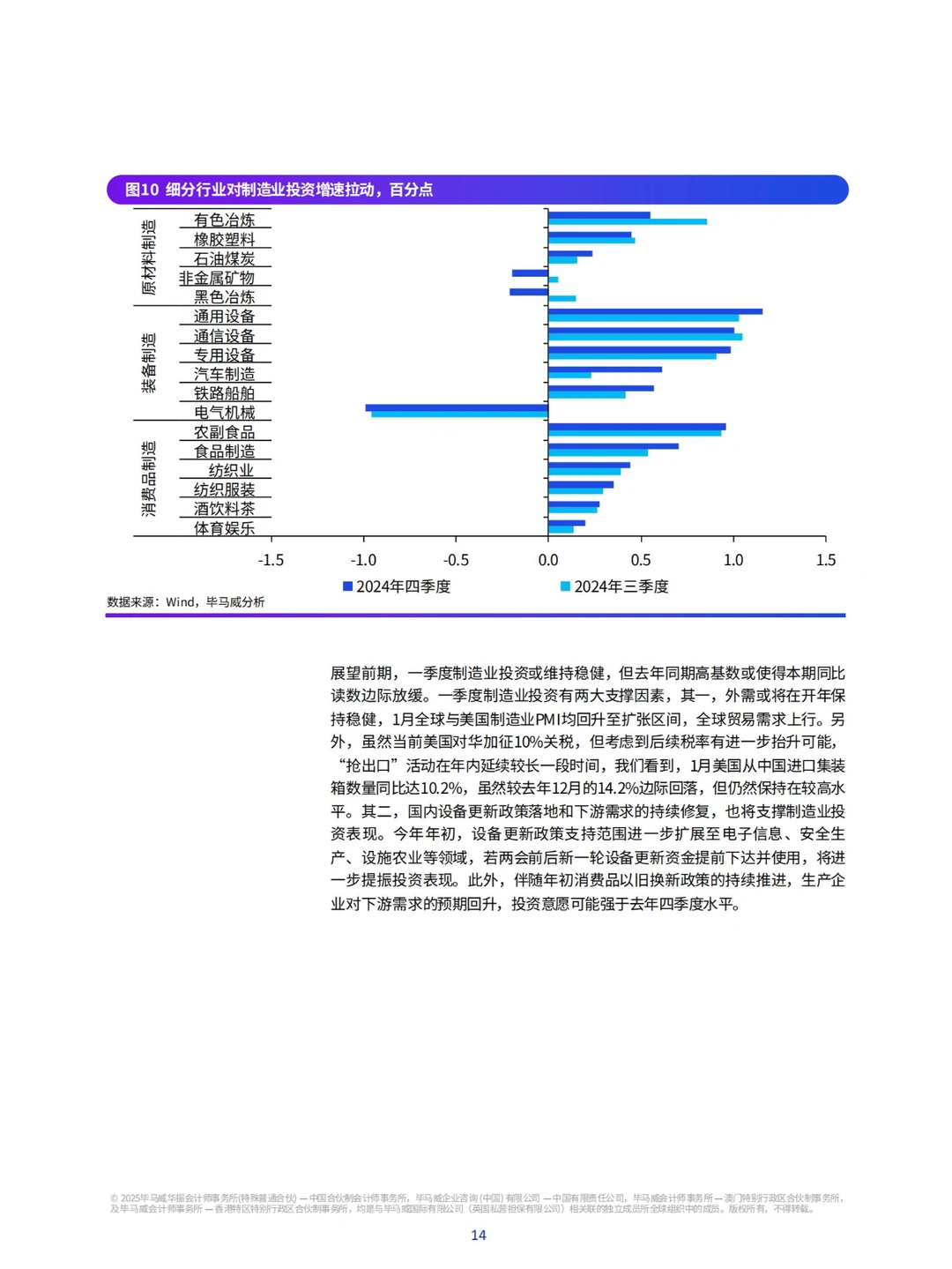 7６ 页报告 | 2025 年一季度中国经济观察