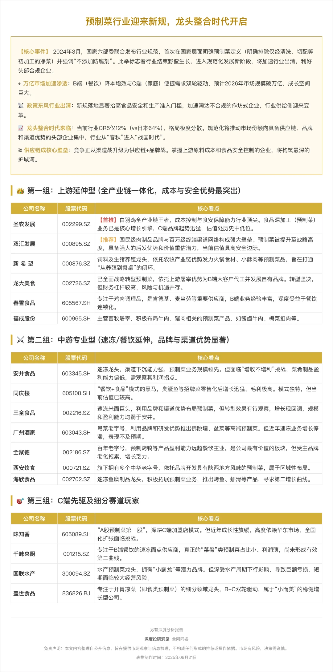 万亿预制菜进入“下半场”，龙头价值重估