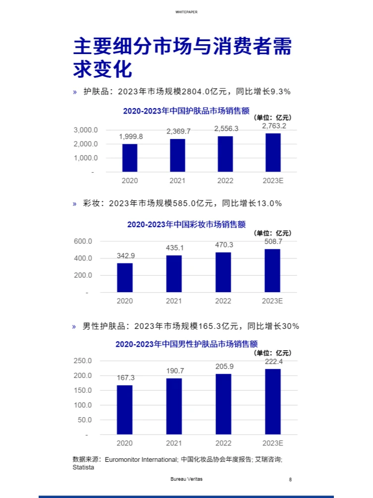 2024化妆品行业白皮书