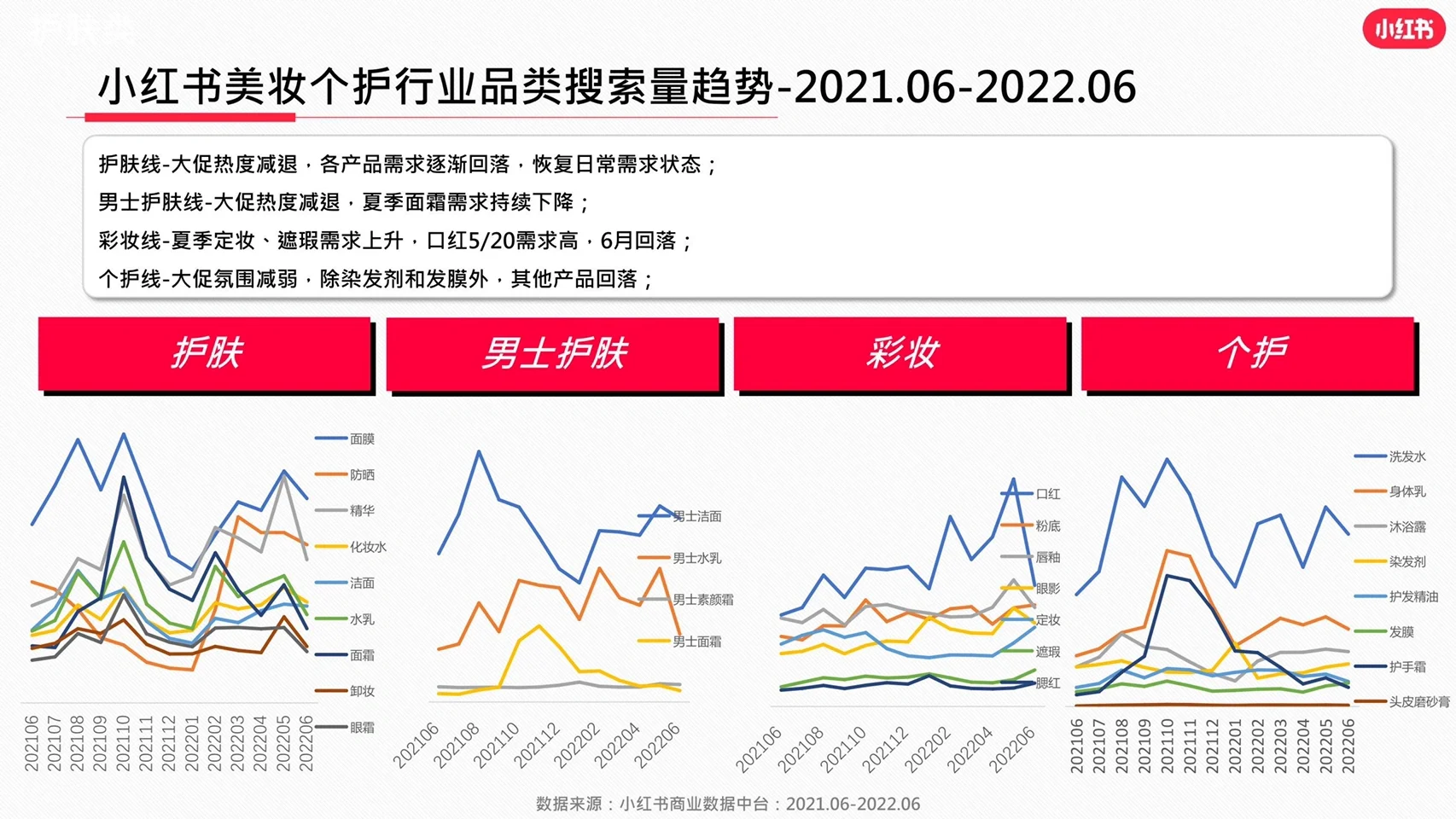 小红书美妆行业必看:最新行业报告数据分析