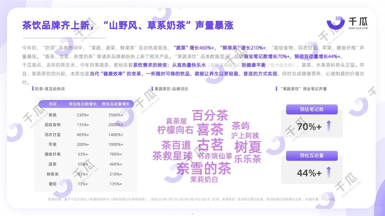 下一个风口赛道！2025新兴品类研究报告