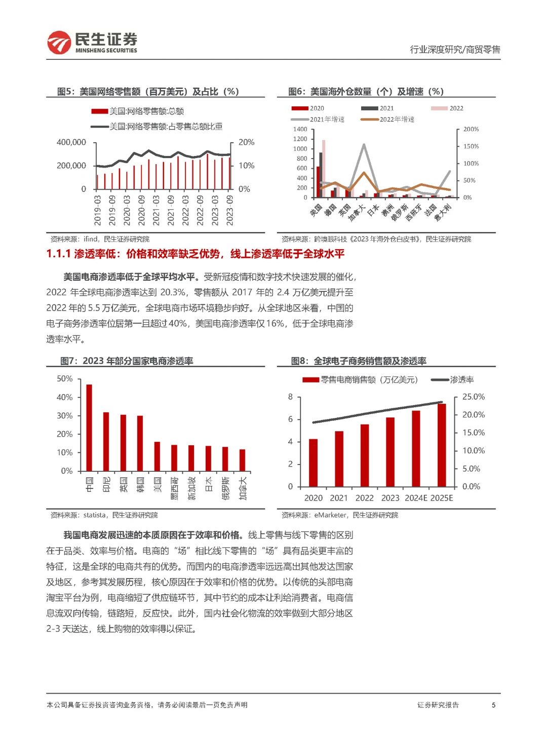 行业报告｜跨境电商行业—美国电商格局重构