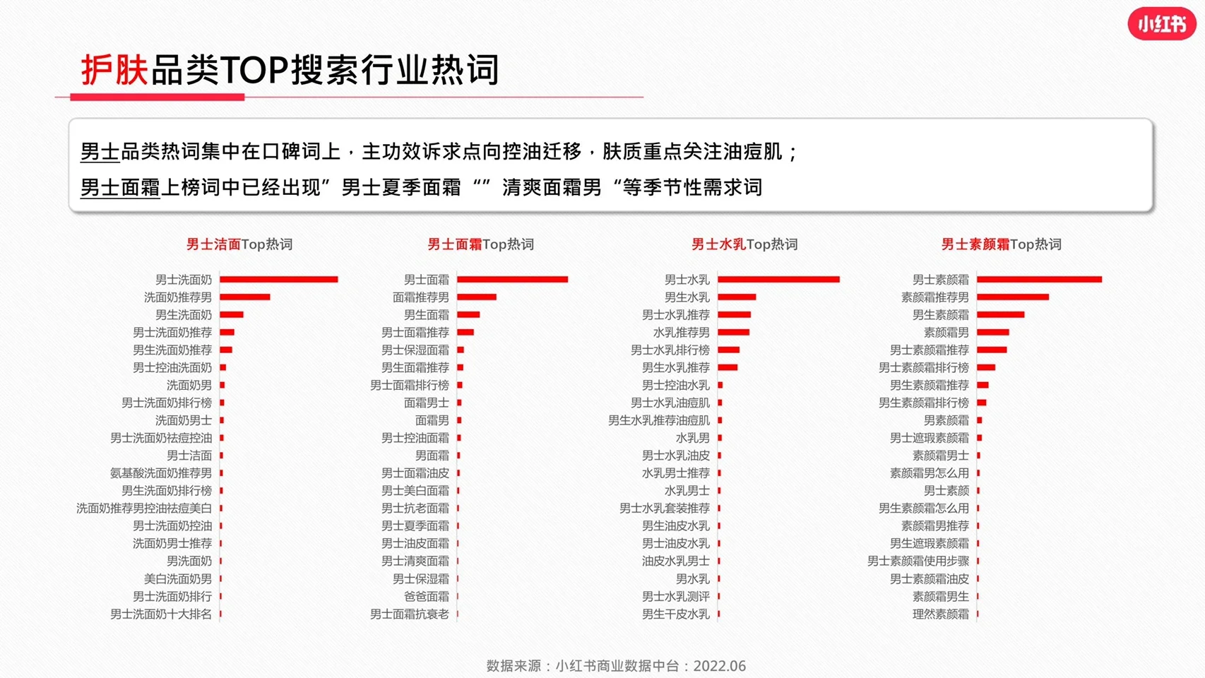 小红书美妆行业必看:最新行业报告数据分析