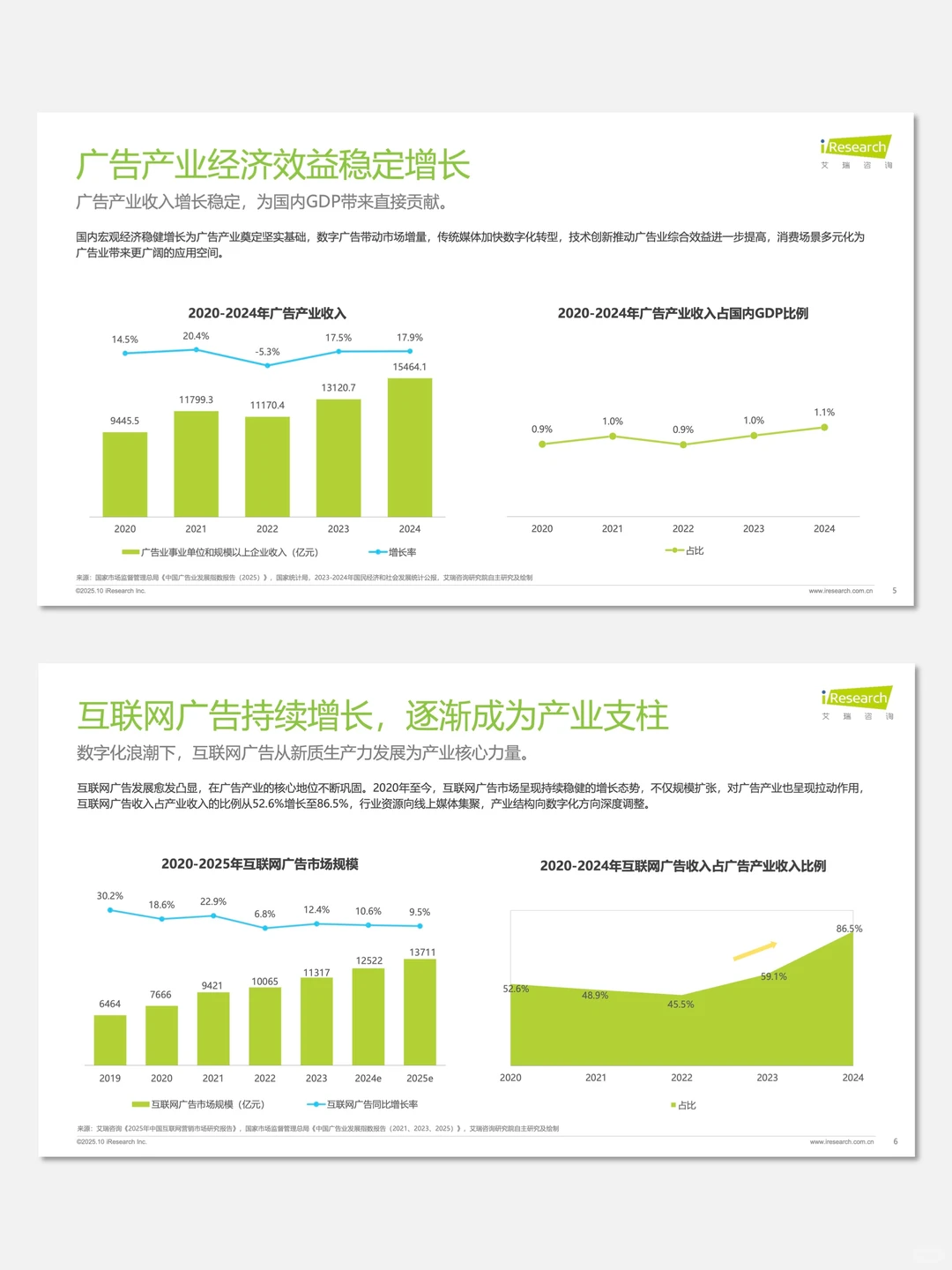 【No.108】艾瑞咨询：广告正向价值研究报告