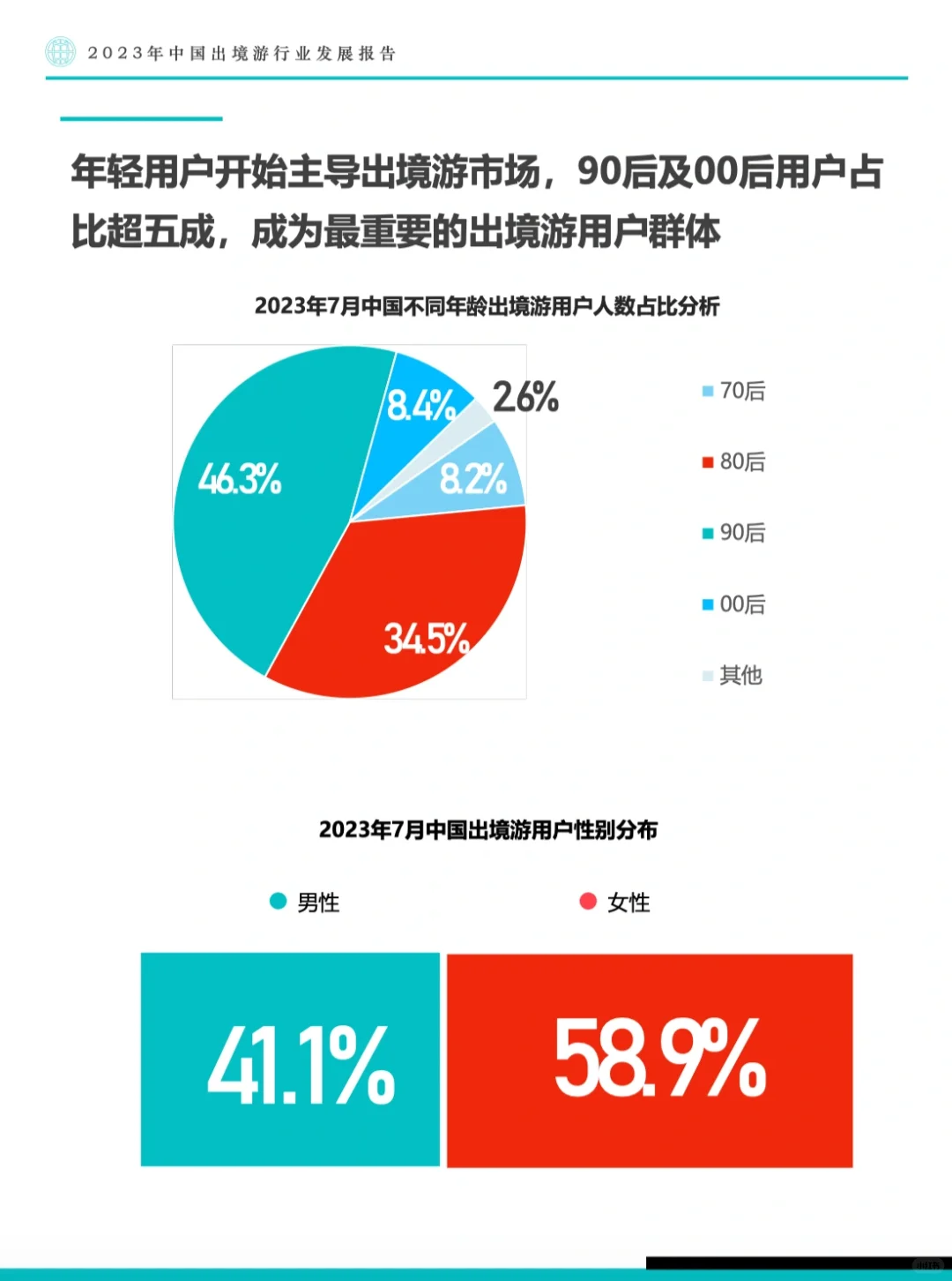 旅游报告|2023年中国出境游行业发展报告