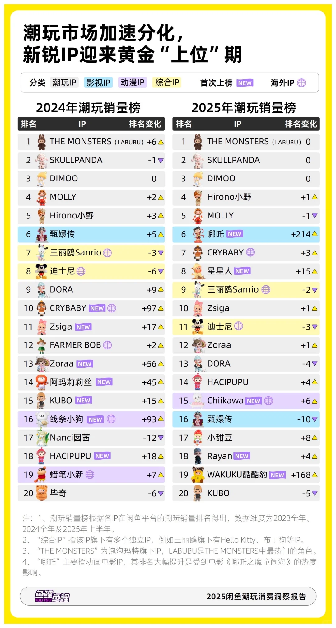 读懂潮玩：2025闲鱼潮玩消费洞察！