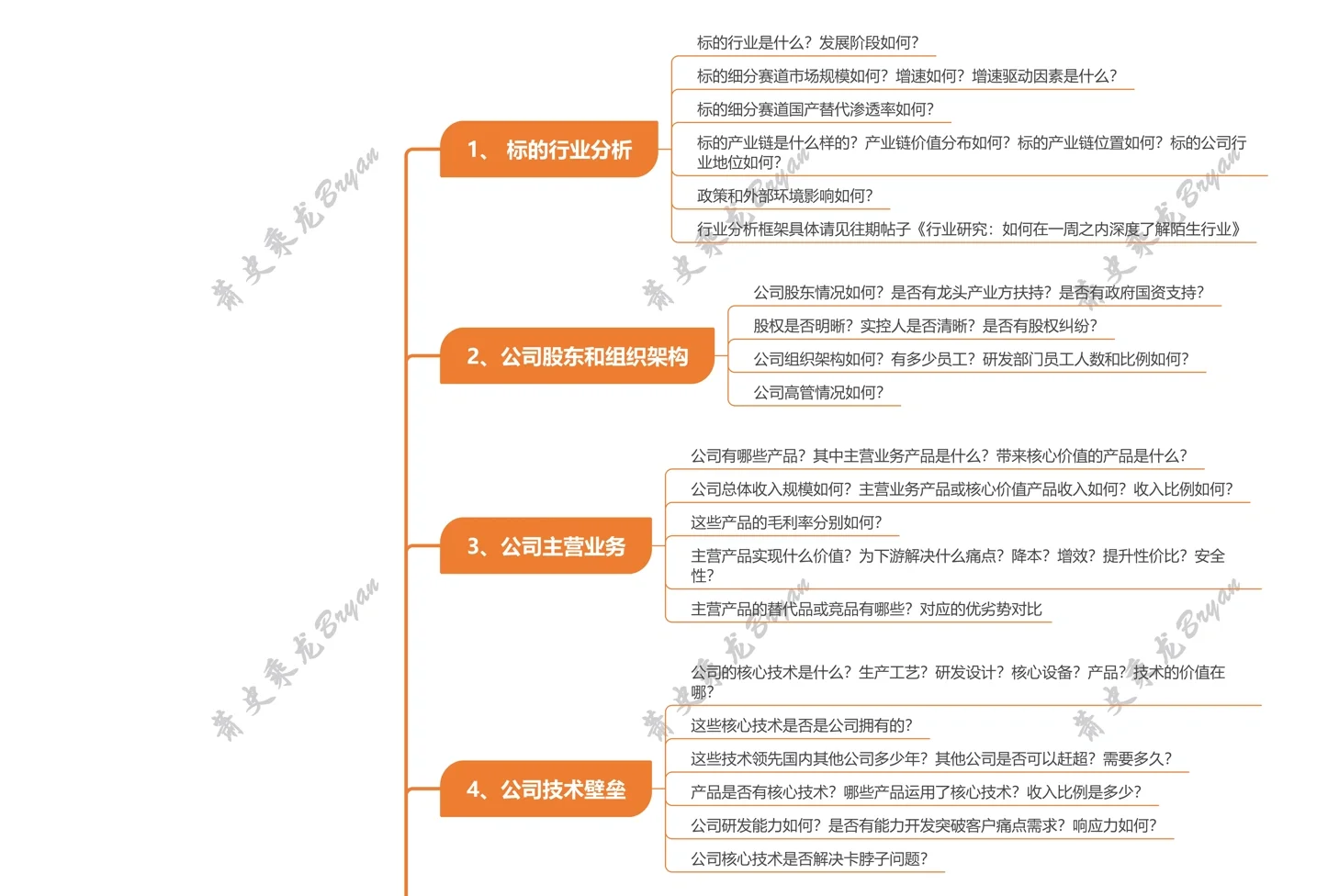 企业评估框架:如何快速分析硬科技行业公司