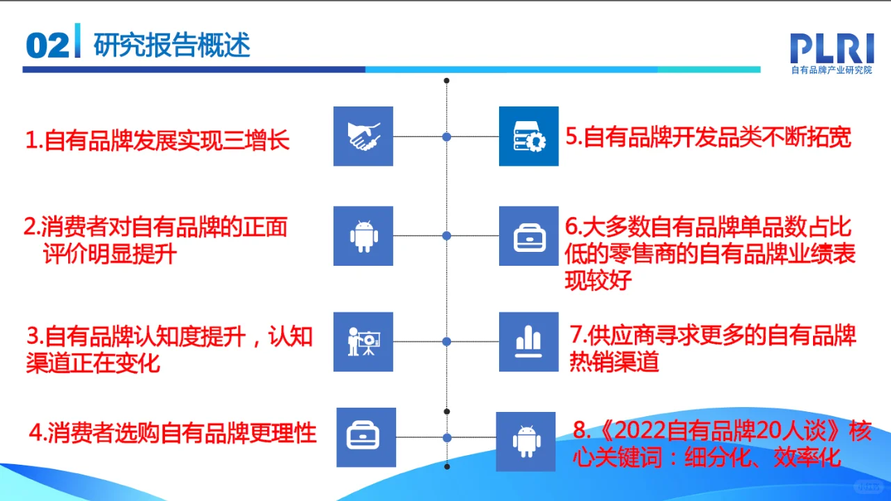 零售行业报告｜中国自有品牌发展研究报告