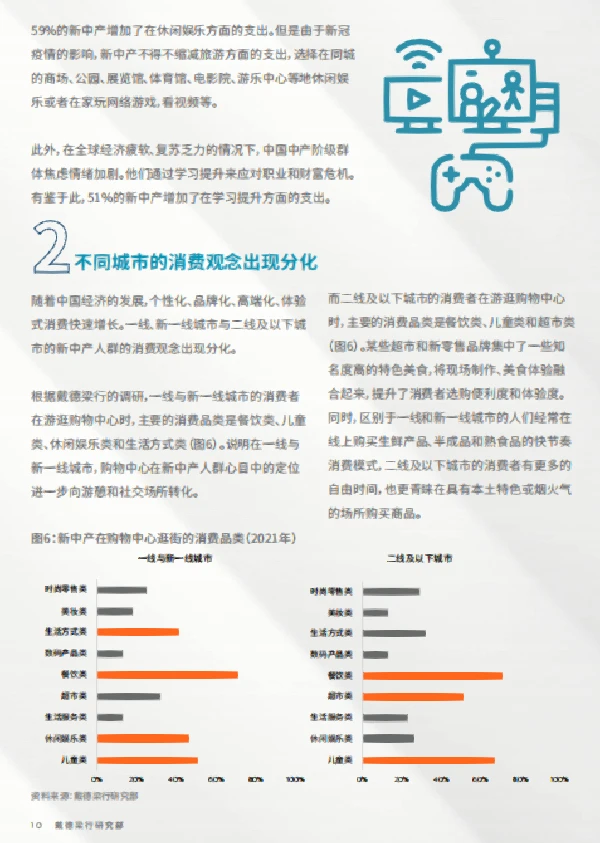 行业报告｜零售市场消费者洞察报告
