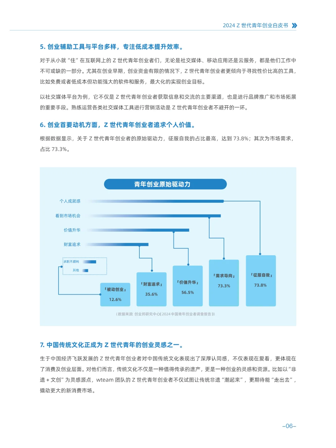 2024Z世代青年创业白皮书