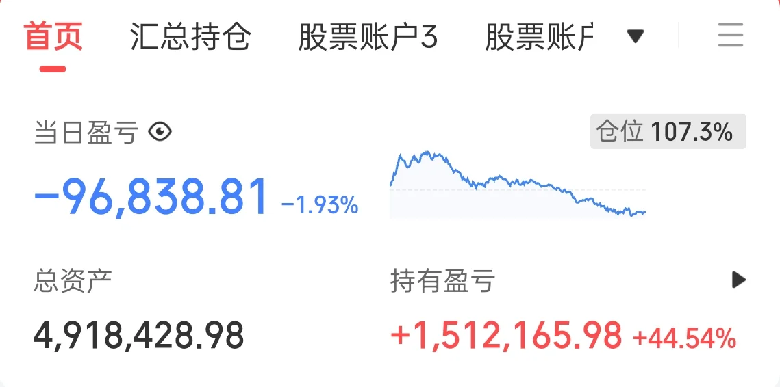 每日复盘1120-亏9.7万