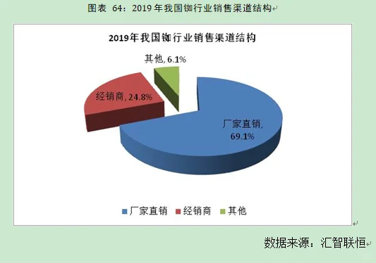 铷盐行业市场研究与发展前景预测报告