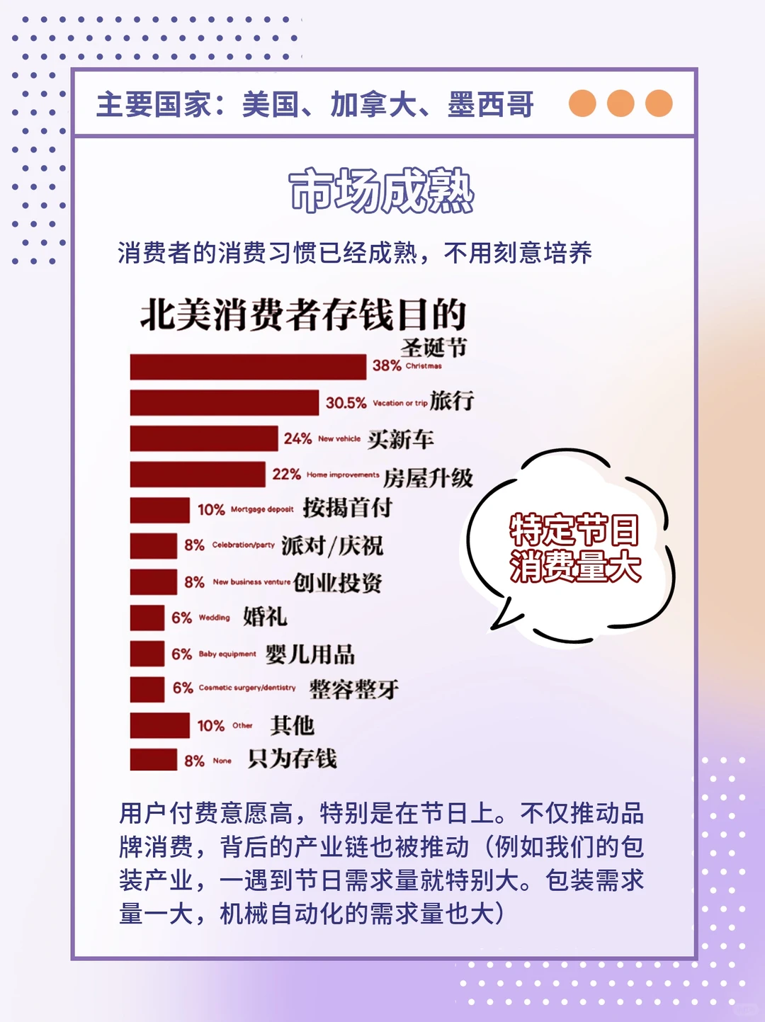 2024蕞新北美市场趋势报告‼企业出海信息差