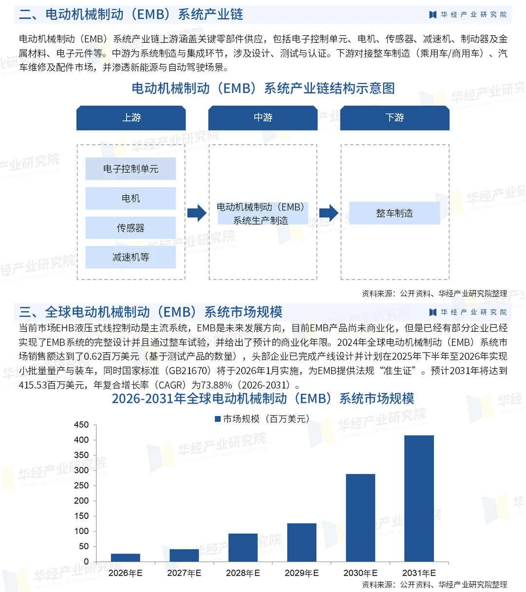 2026年中国电动机械制动系统行业分析报告