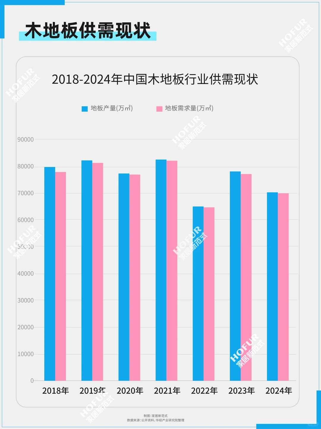 复盘五年浮沉：中国地板行业发展微报告！