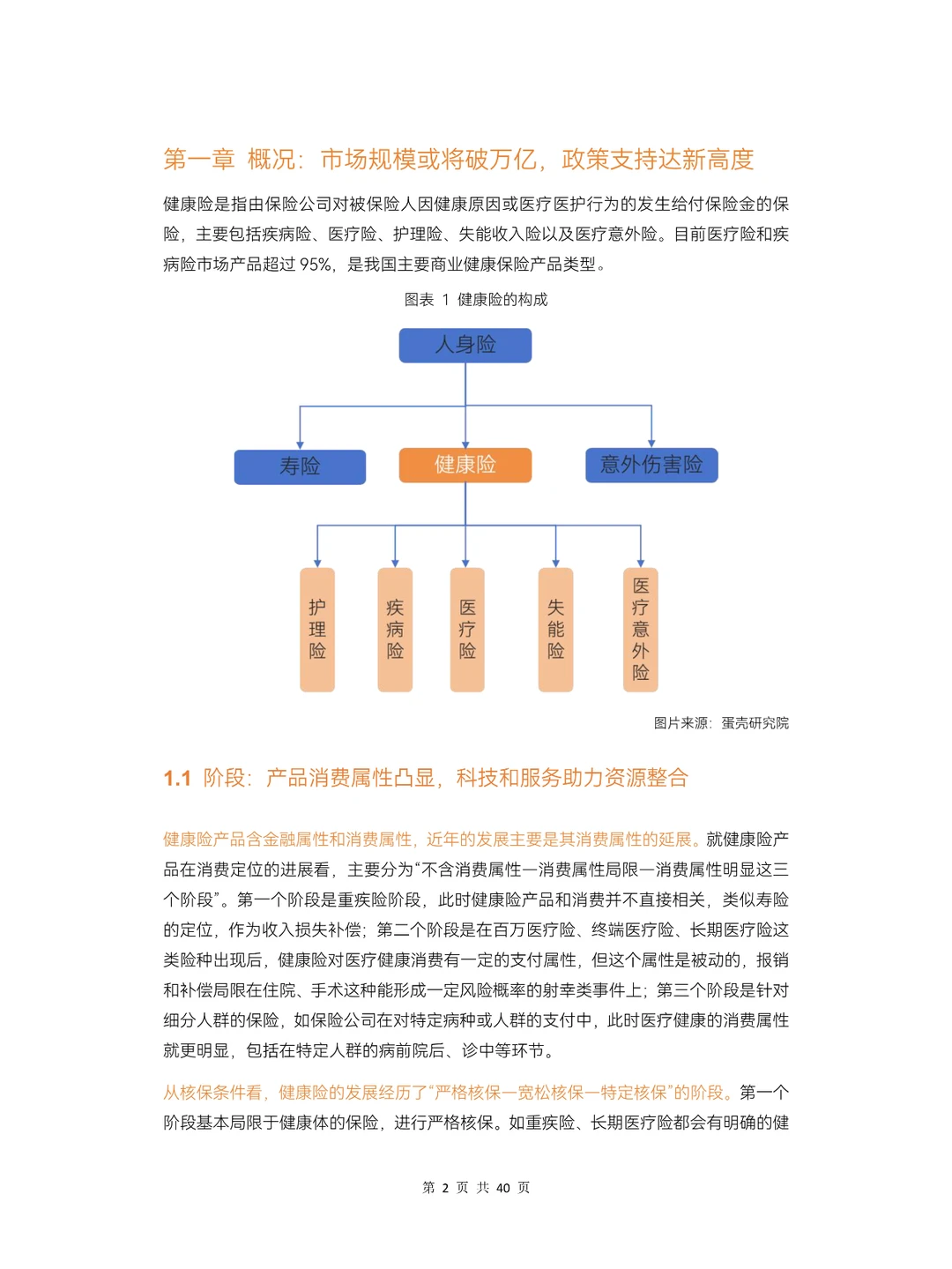 2024健康险行业报告