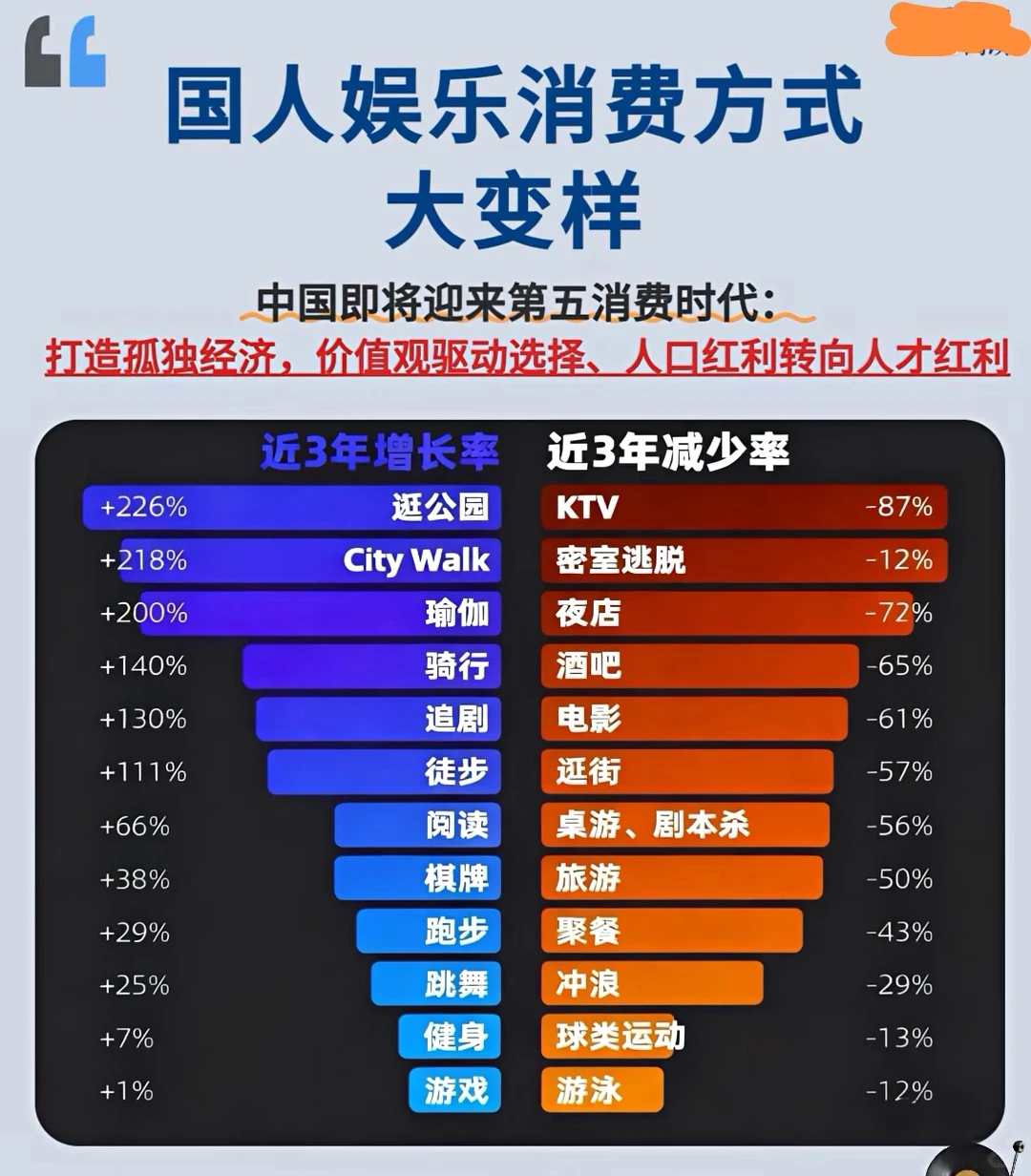 不花钱的娱乐就是2025年的主流热爱