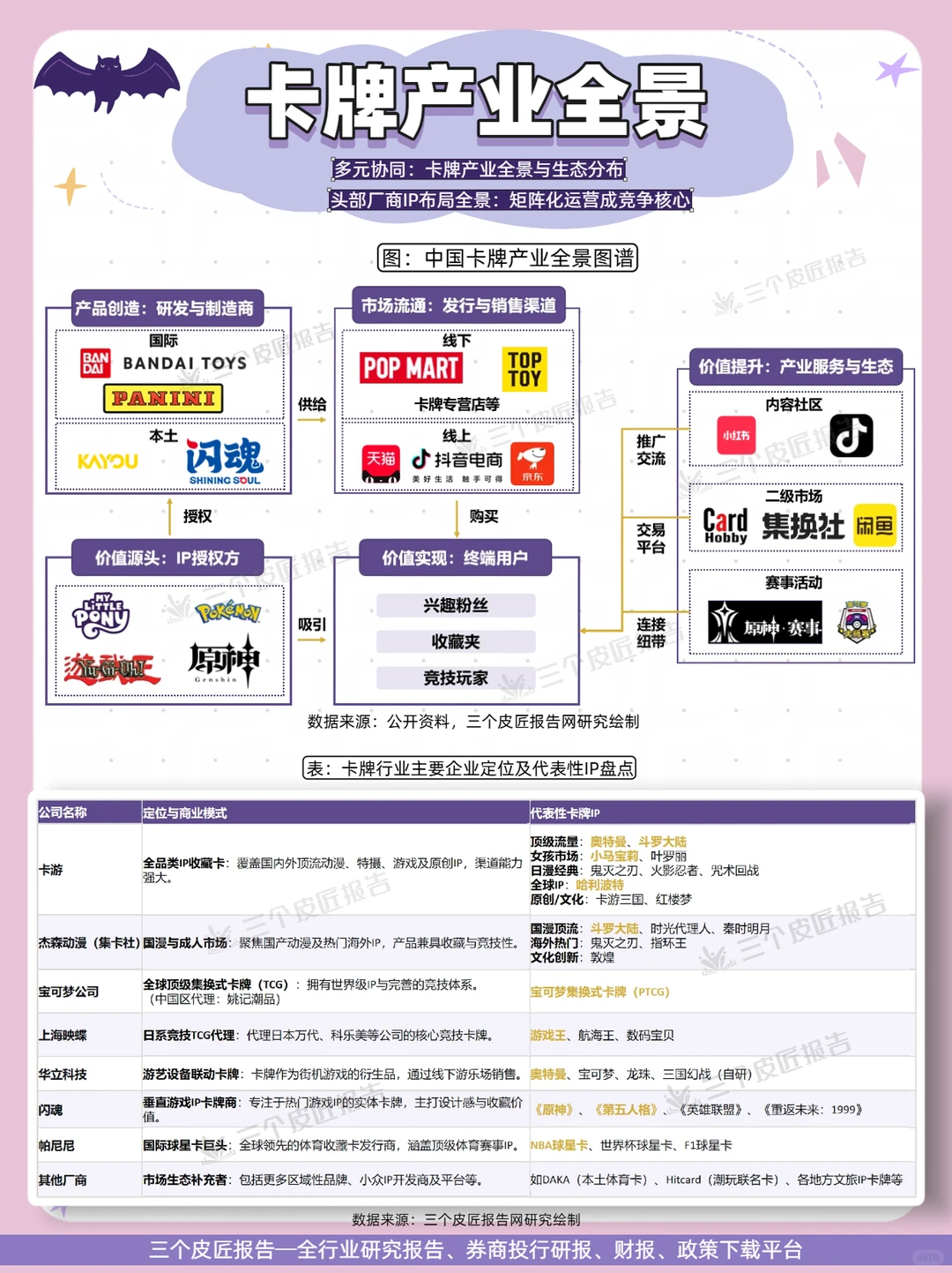 ?中国卡牌生态全景｜你的收藏值多少钱？