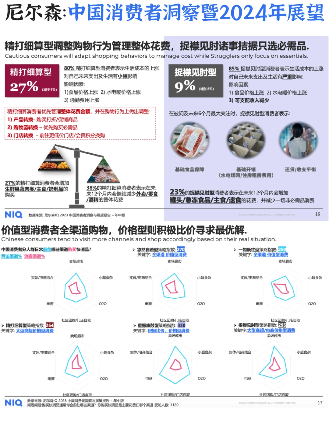 ♨️中国消费者2024年展望：快消品五大趋势