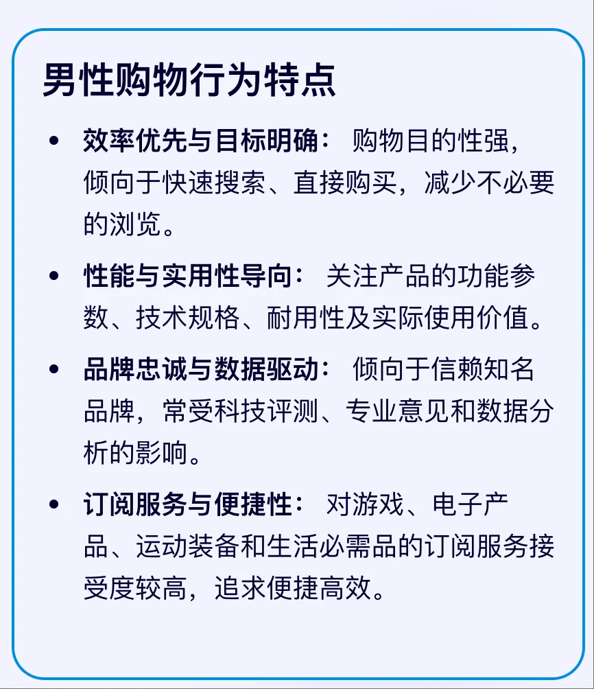 2025电商购物行为洞察(女/男消费行为)?