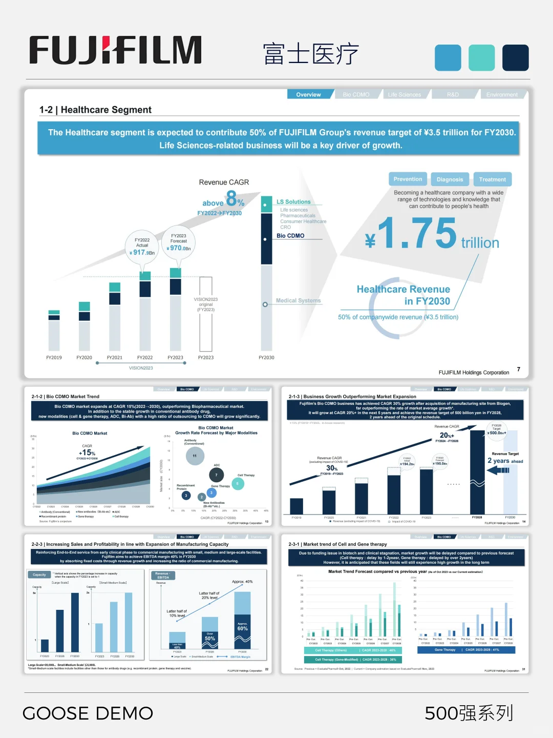 500强系列之富士医疗全链路生命科学创新