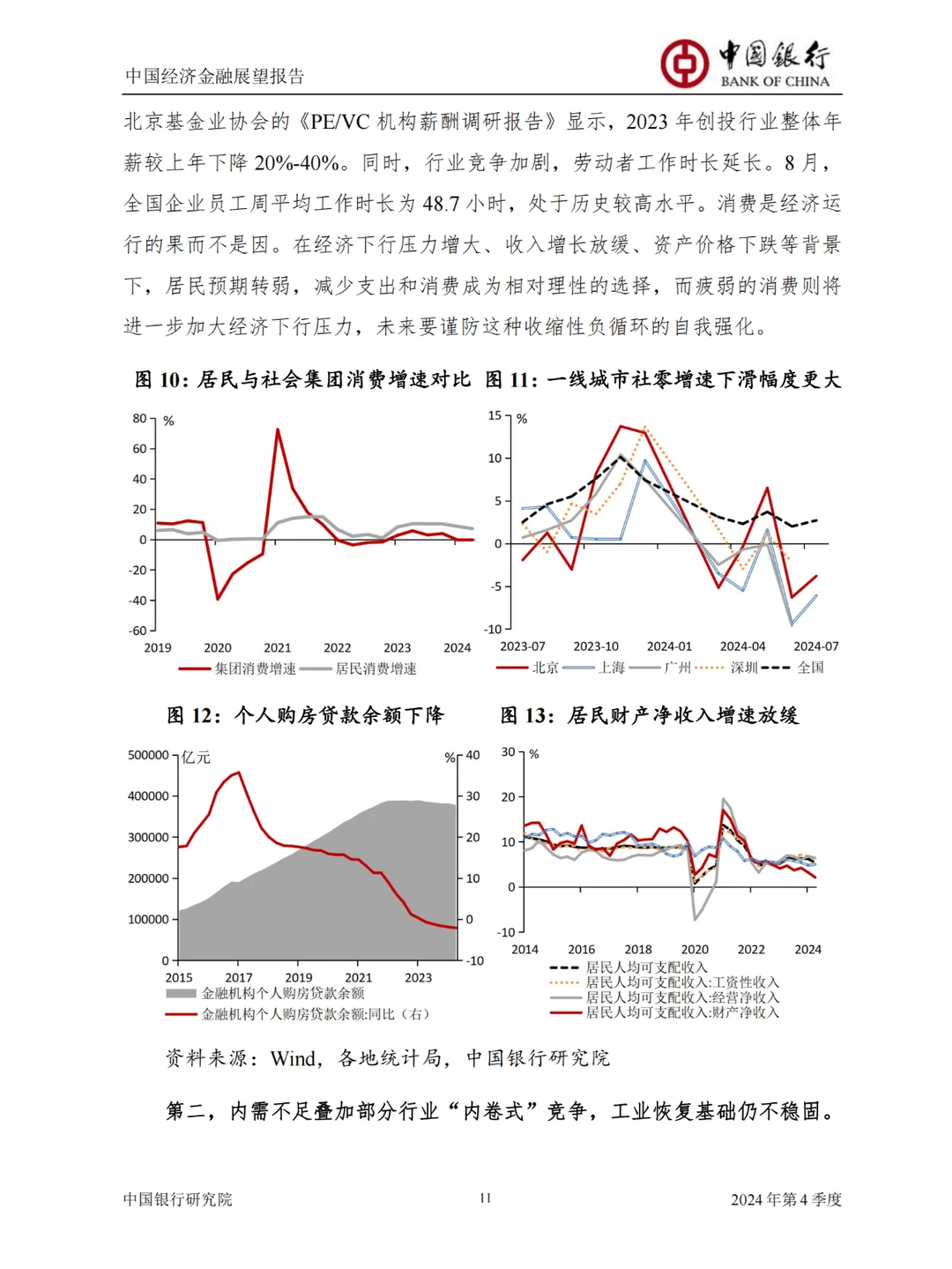 75页报告|中国经济金融展望报告