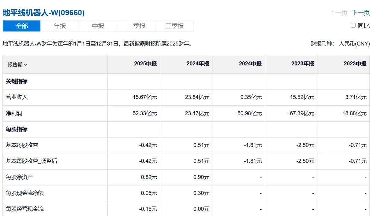 地平线2020BP复盘,5年后营收已超预期