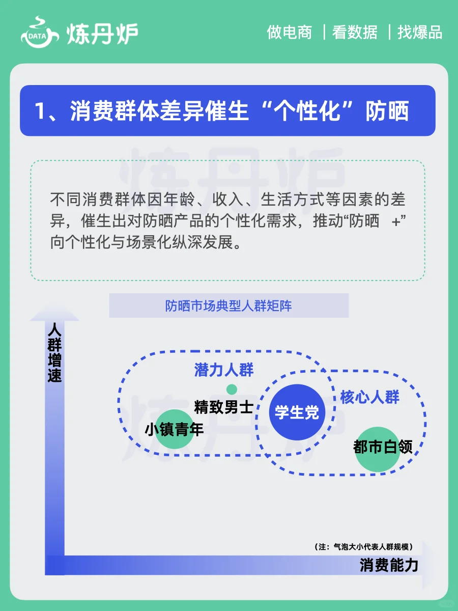 2025年“防晒+”市场消费趋势｜炼丹炉