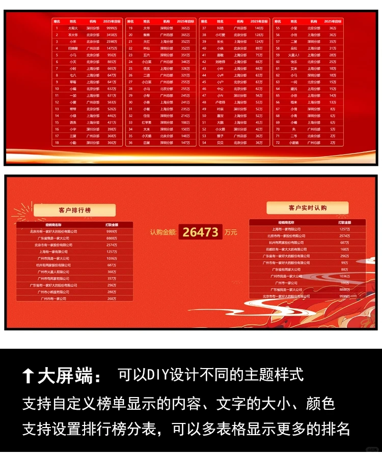 亲测：业绩龙虎榜实战复盘分享