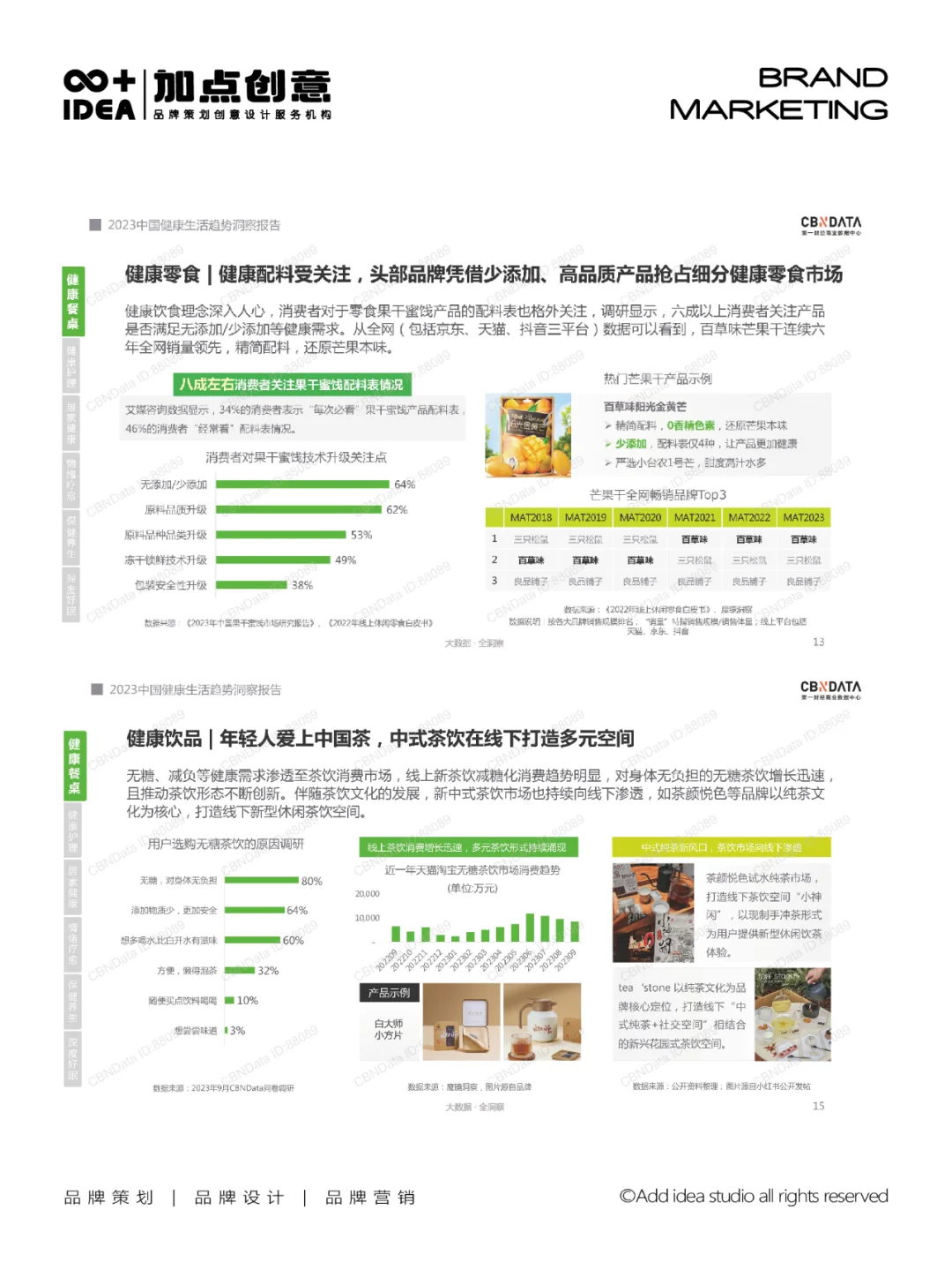 探索中国健康生活的未来：2023年趋势洞察