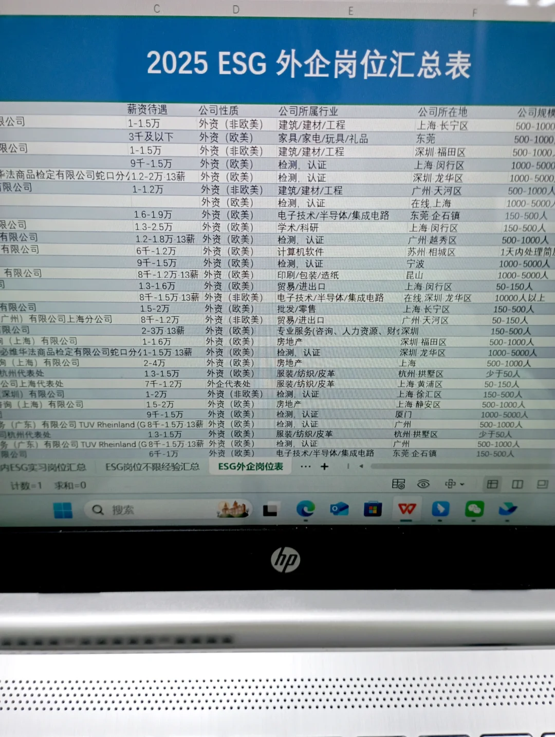 生物医药大但尝试新赛道！！！