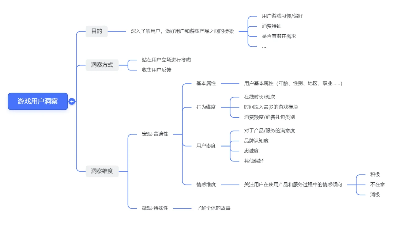 ?这位旁友请你详细说说用户洞察…