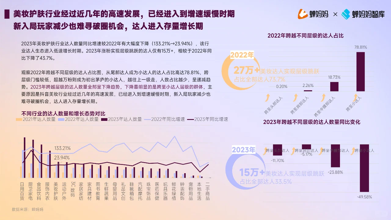 2023年美妆护肤行业达人生态洞察报告