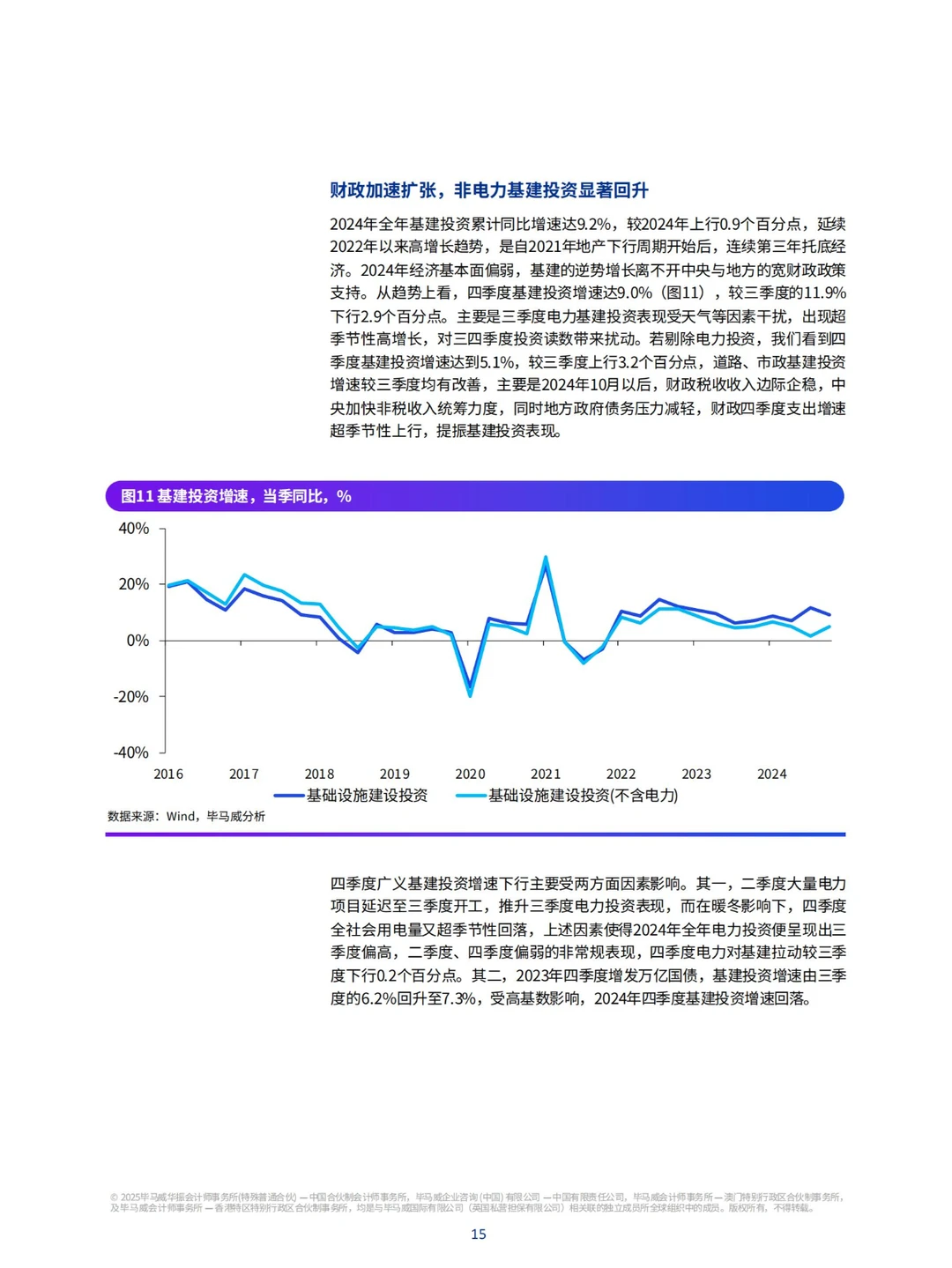 7６ 页报告 | 2025 年一季度中国经济观察