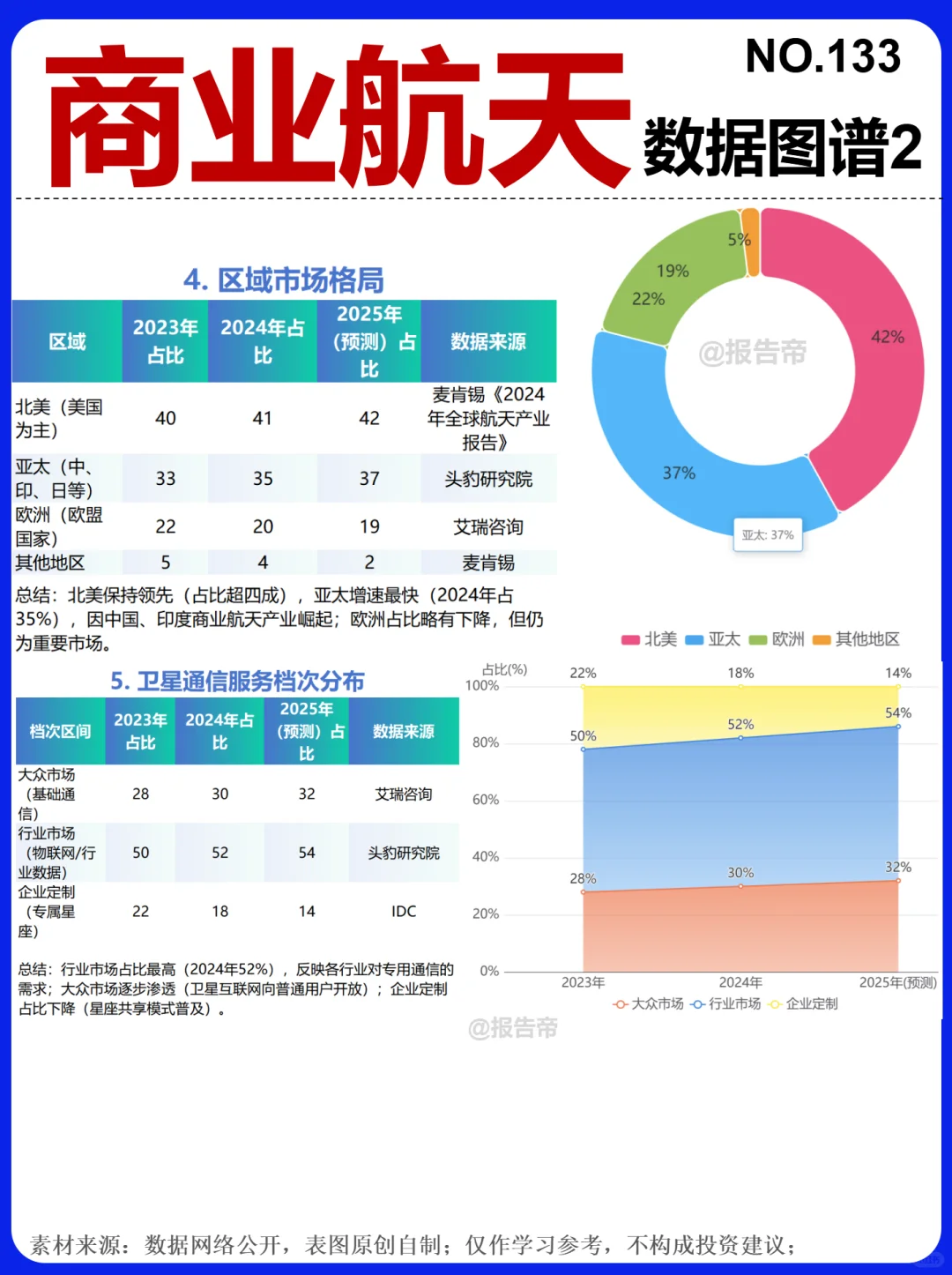 商业航天 爆发 精析～1天1条产业链