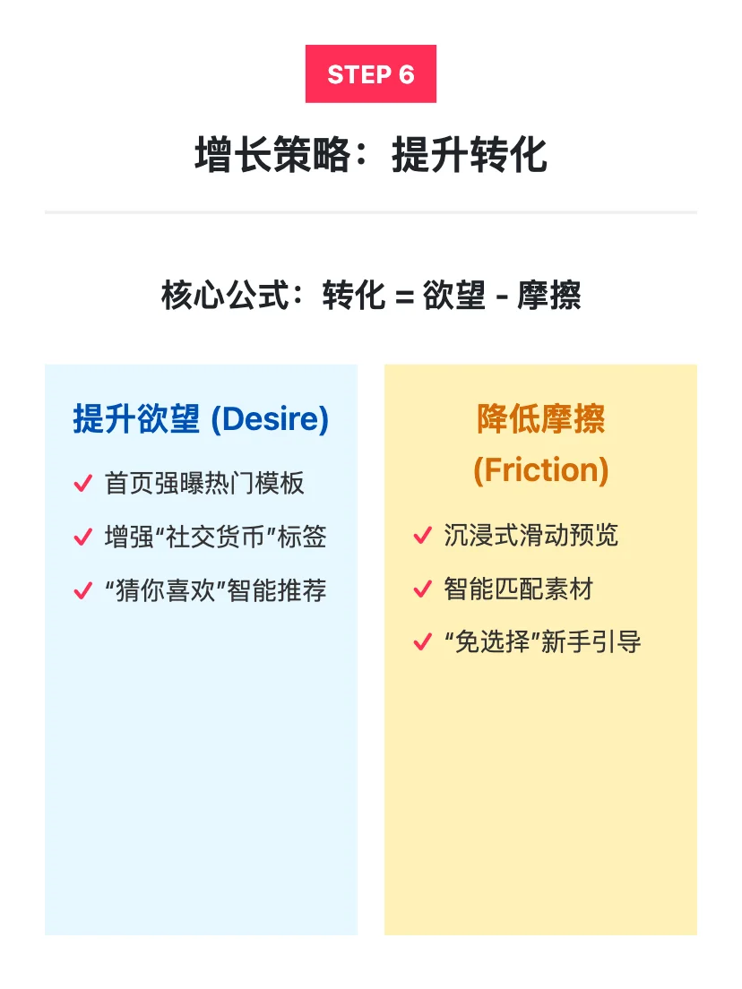 Capcut：用户增长策略拆解